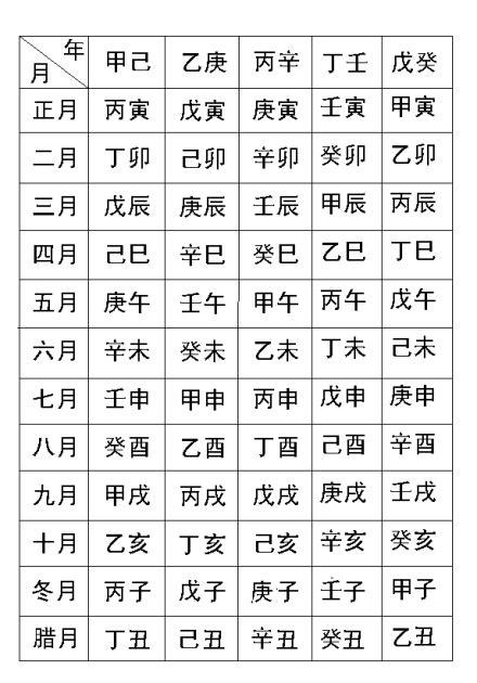 庚八字|生辰八字（一个人出生的干支历日期）